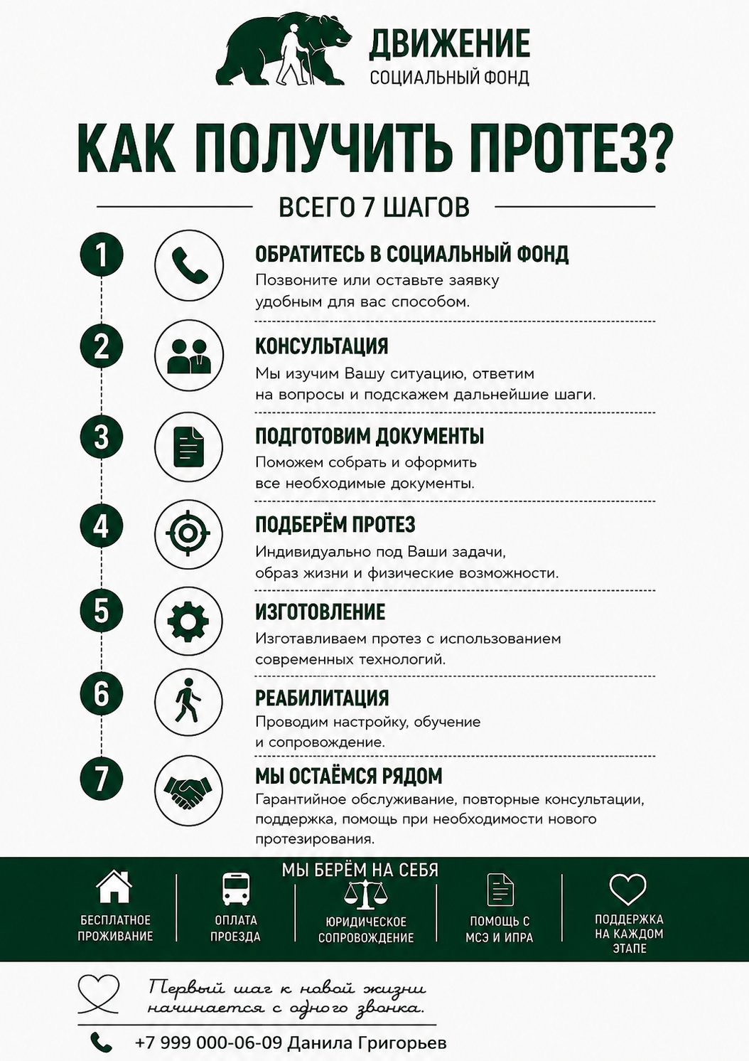 Памятка: как получить протез бесплатно — 7 шагов